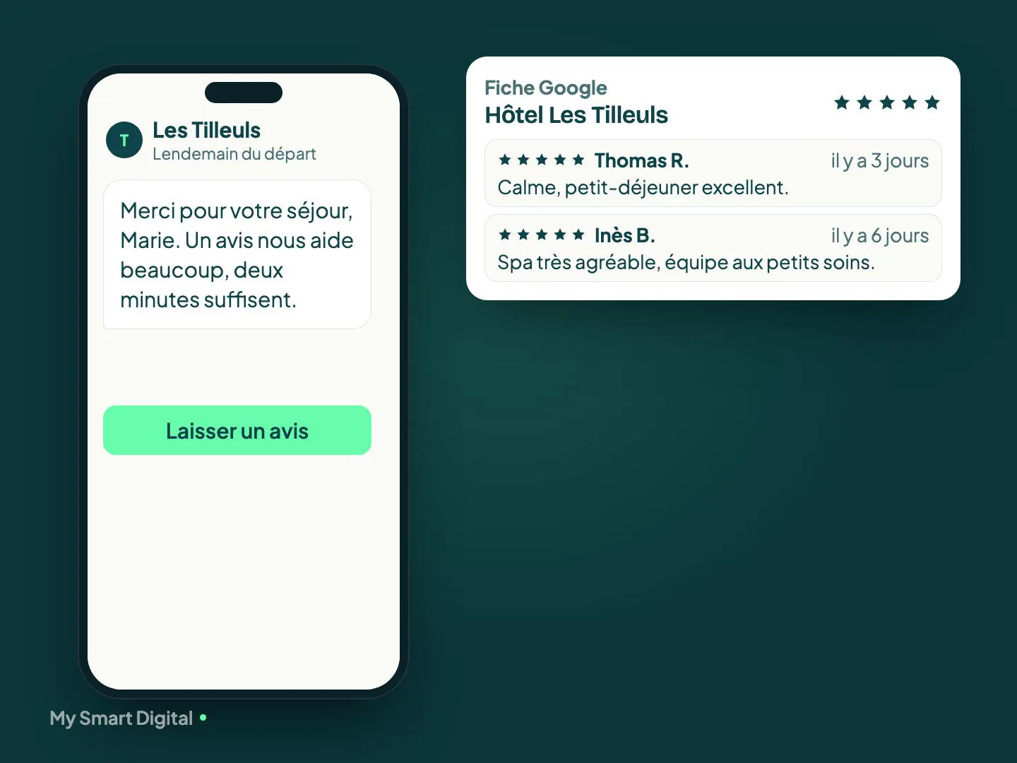 Démonstration : la demande d’avis reçue le lendemain du départ, l’avis publié en tête de la fiche Google, puis la fiche client avec ses séjours et préférences.