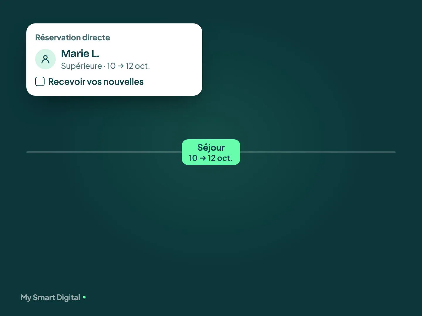 Démonstration : une réservation directe ajoute la cliente à la base avec son accord, puis les emails envoyés avant et après le séjour, jusqu’à l’invitation à revenir en direct.