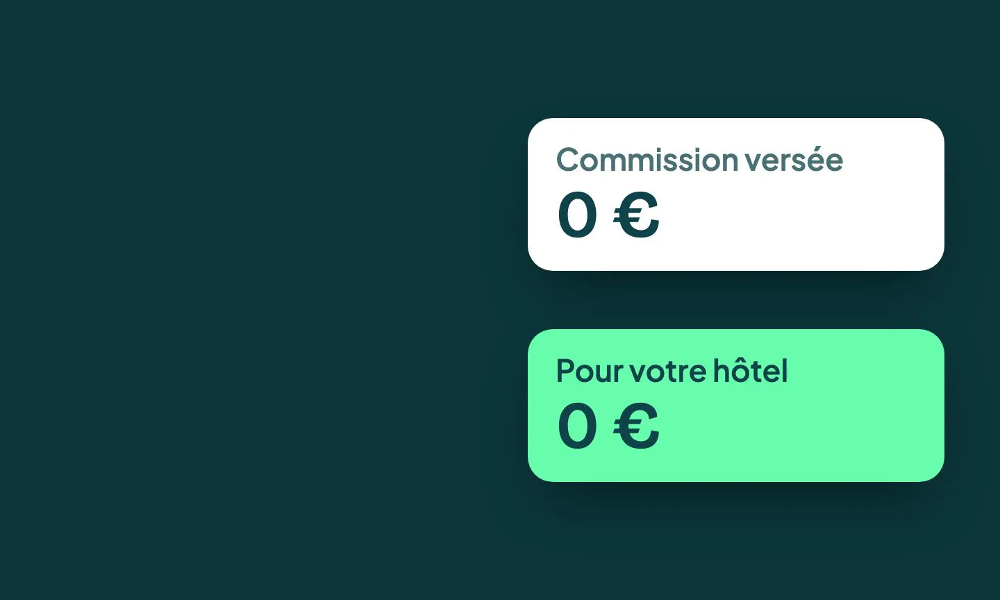 Trois nuits réservées sur une plateforme laissent chacune leur commission, la quatrième, réservée en direct, revient entière à l’hôtel.