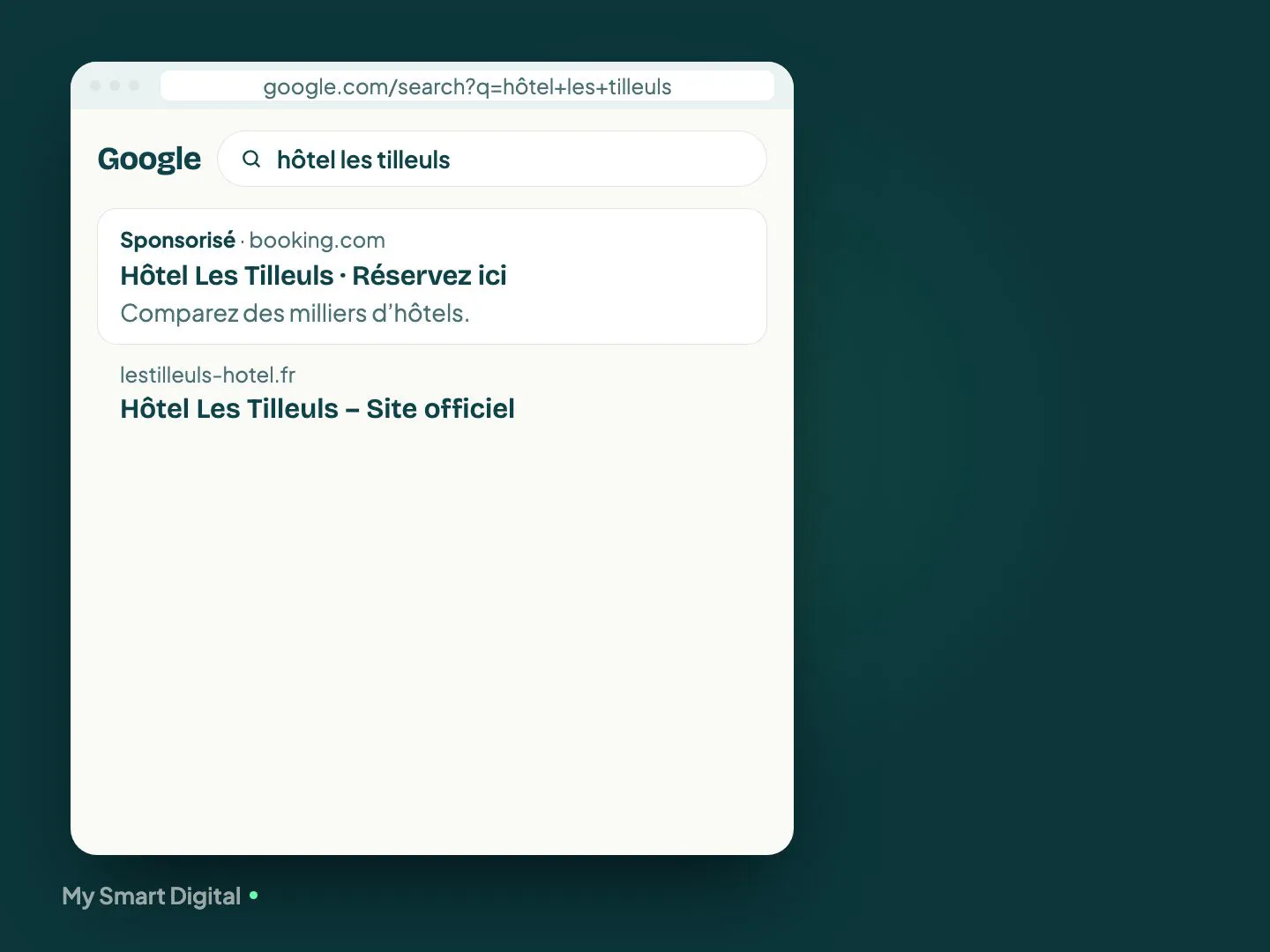 Démonstration : sur une recherche Google du nom de l’hôtel, son annonce passe devant celle de Booking.com, son tarif direct s’affiche dans la comparaison de prix, puis l’hôtel réapparaît à un visiteur parti sans réserver.
