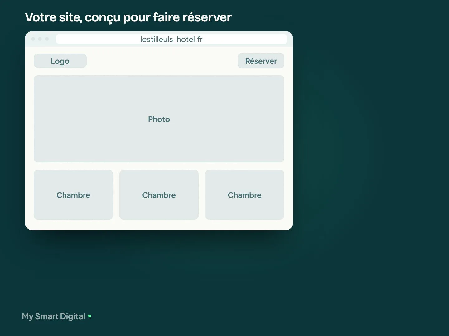 Démonstration : la maquette du site de l’hôtel devient le site conçu, le même site s’adapte au téléphone, puis le chargement rapide et les contrôles, lisible par Google, chaque page menant au moteur, visites mesurées.